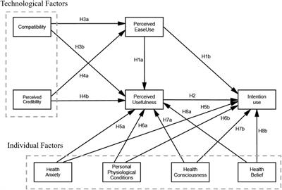 Willingness to use smart fetal heart rate monitoring devices among pregnant women: an extension of the technology acceptance model